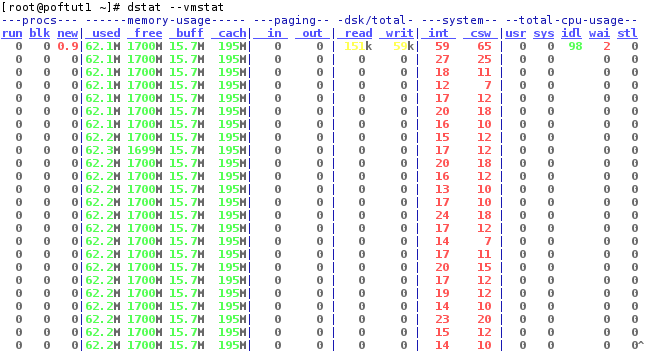 Getting Memory Related Info with dstat