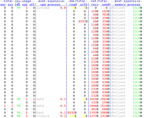 Get Top Process with dstat