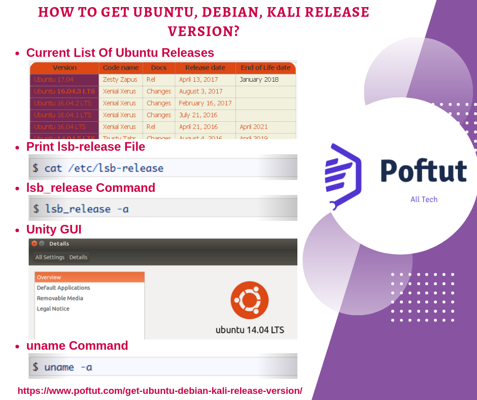 How To Get Ubuntu, Debian, Kali Release Version? Infografic