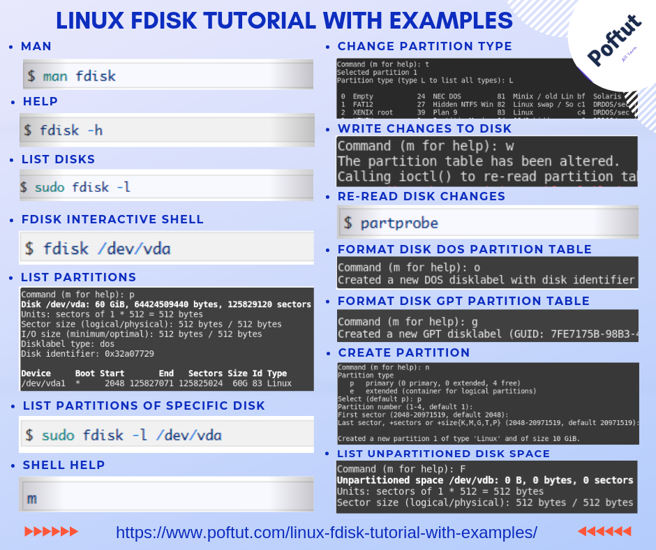 Linux fdisk Tutorial With Examples Infographic