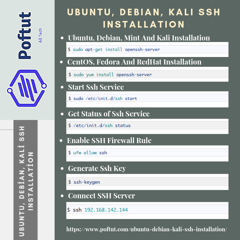 Ubuntu, Debian, Kali Ssh Installation Infografic