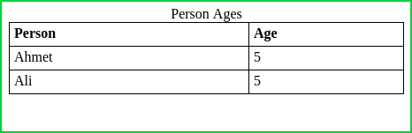 Adding Caption To Html Table