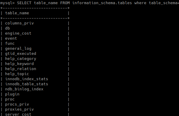 Show Tables Of Given Database with "Select table_name" Query