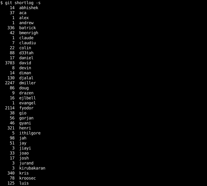 Show Author Commit Numbers