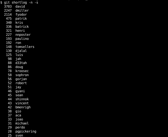 Sort Authors By Commit Numbers
