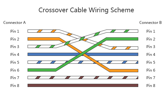 图片[2]-什么是交叉以太网电缆？比较交叉线和插线-yiteyi-C++库