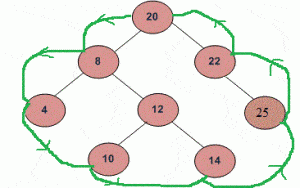 二叉树的边界遍历-yiteyi-C++库