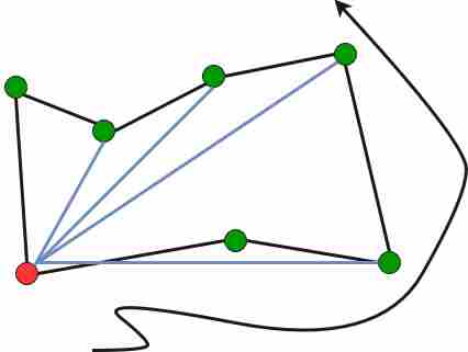 traversing the sorted array