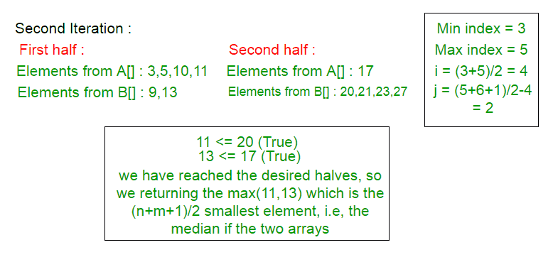 图片[3]-以O（log（min（n，m））表示的两个大小不同的排序数组的中值-yiteyi-C++库