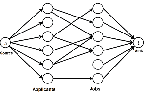 maximum_matching2