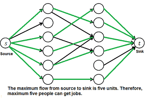 maximum_matching2