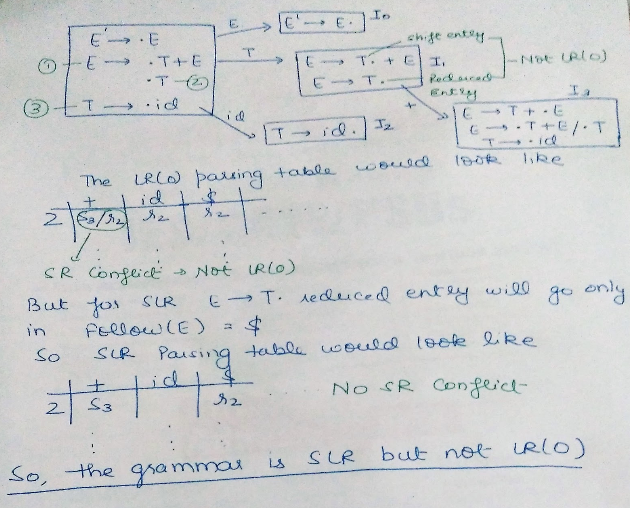 SLR、CLR和LALR解析器|集3-yiteyi-C++库